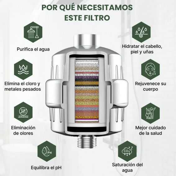 Filtro de agua